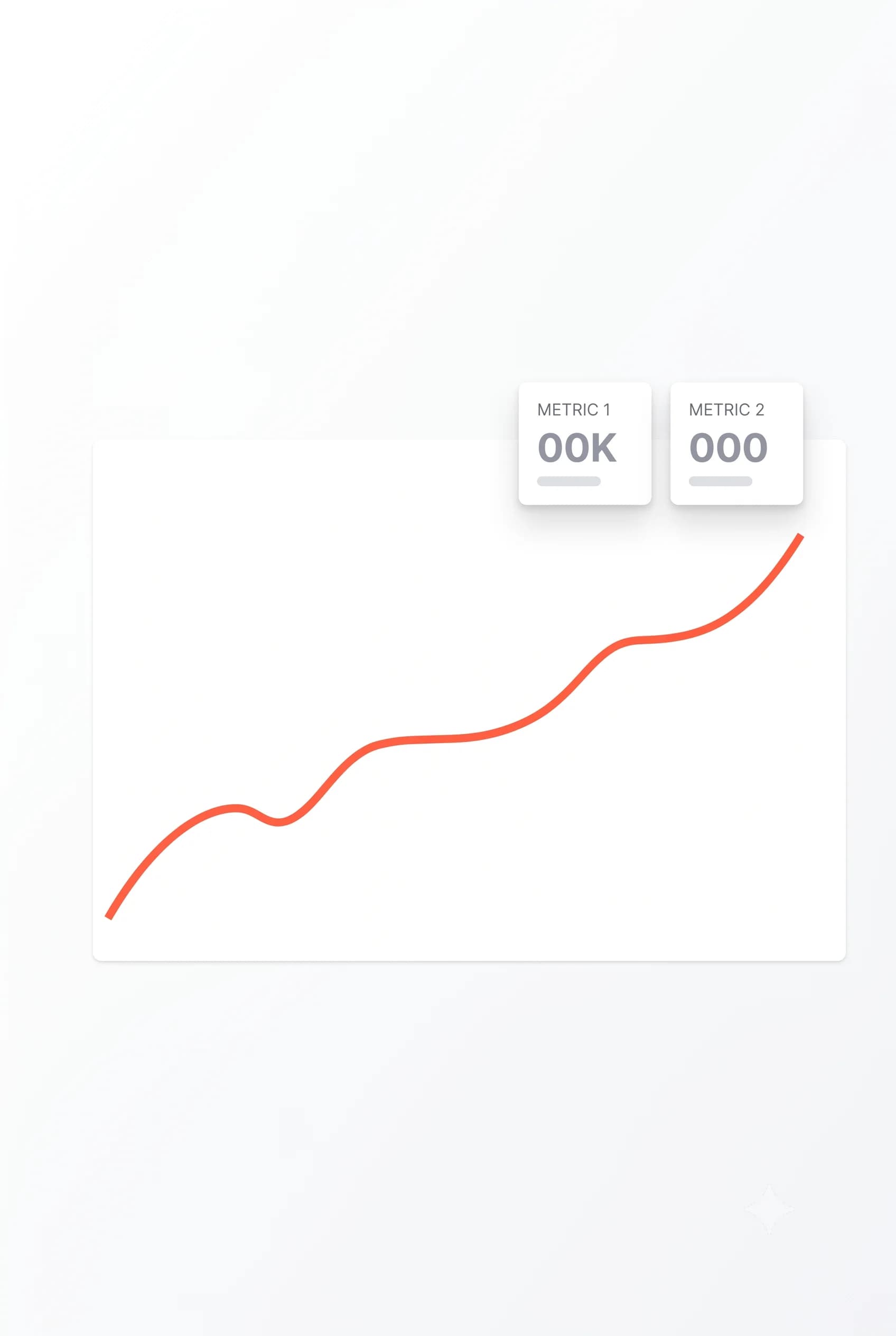 Measurable ROI